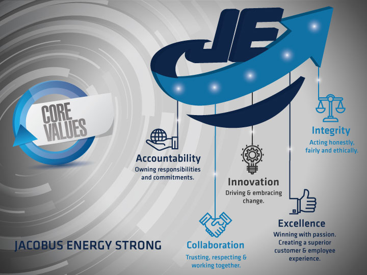 Jacobus Energy core values